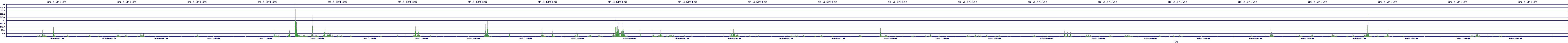 /2025/05/04/11/dm_3_writes.png