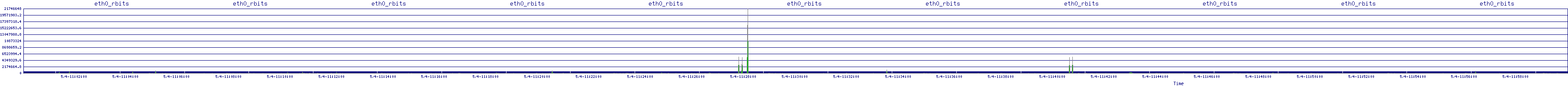 /2025/05/04/11/eth0_rbits.png
