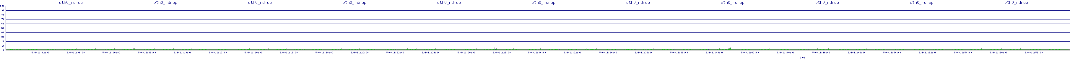 /2025/05/04/11/eth0_rdrop.png