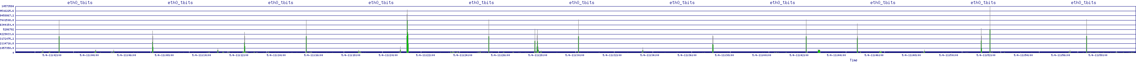 /2025/05/04/11/eth0_tbits.png