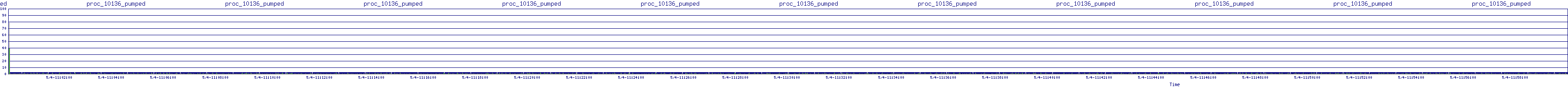 /2025/05/04/11/proc_10136_pumped.png