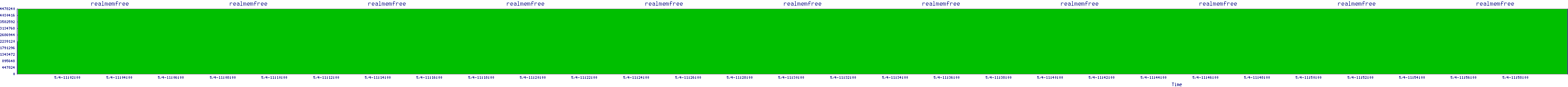 /2025/05/04/11/realmemfree.png
