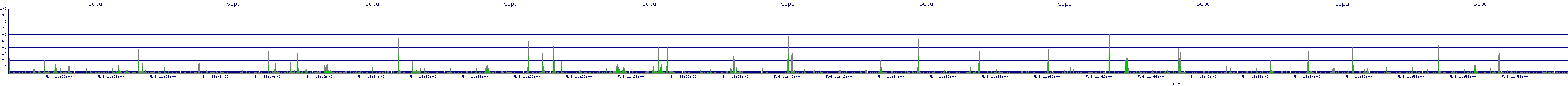 /2025/05/04/11/scpu.png