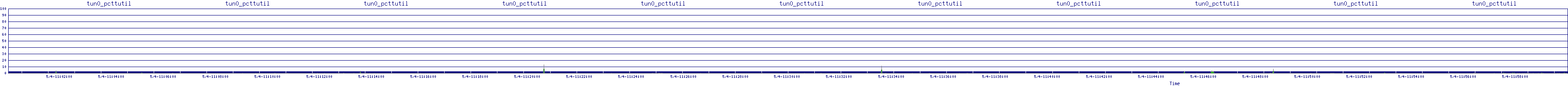 /2025/05/04/11/tun0_pcttutil.png