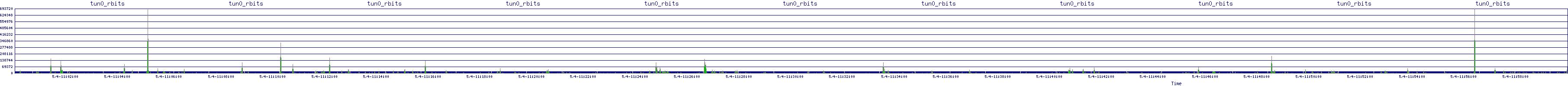 /2025/05/04/11/tun0_rbits.png