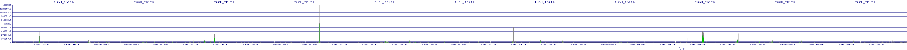 /2025/05/04/11/tun0_tbits.png