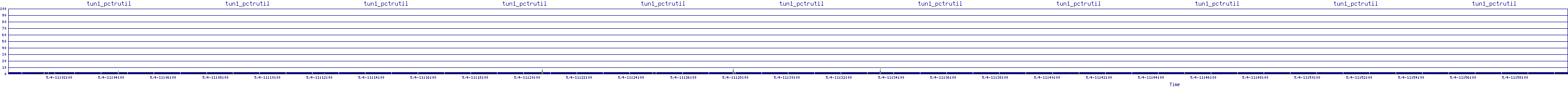 /2025/05/04/11/tun1_pctrutil.png