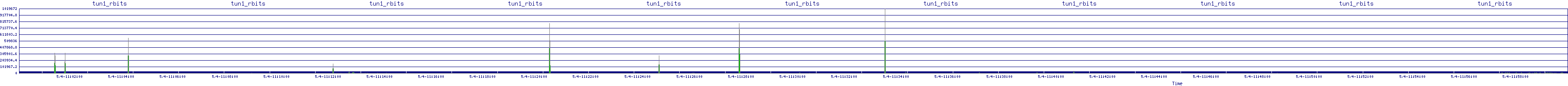 /2025/05/04/11/tun1_rbits.png