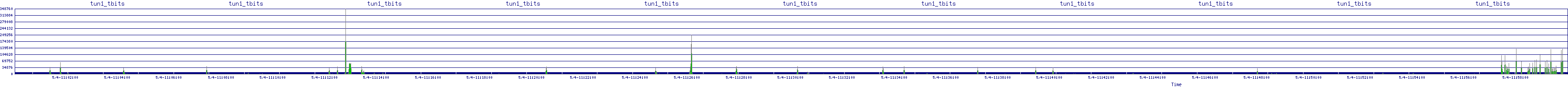 /2025/05/04/11/tun1_tbits.png