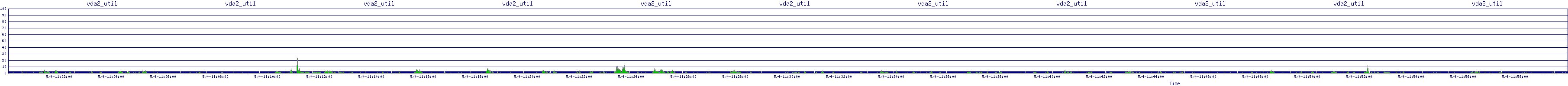 /2025/05/04/11/vda2_util.png