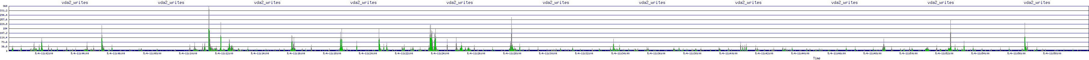 /2025/05/04/11/vda2_writes.png