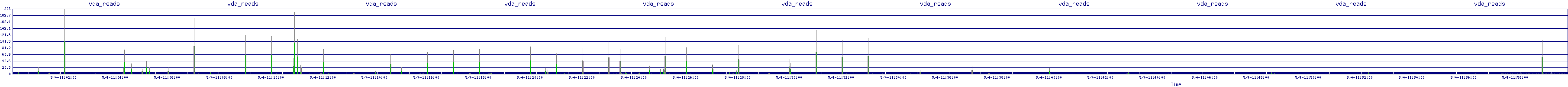 /2025/05/04/11/vda_reads.png