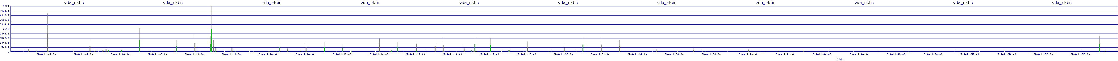 /2025/05/04/11/vda_rkbs.png