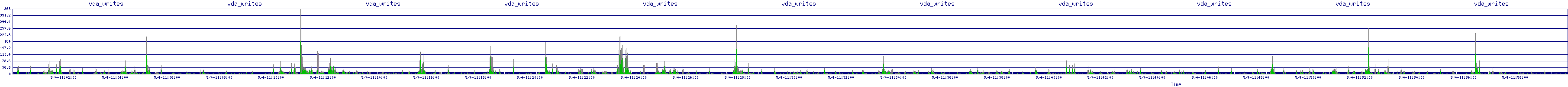 /2025/05/04/11/vda_writes.png