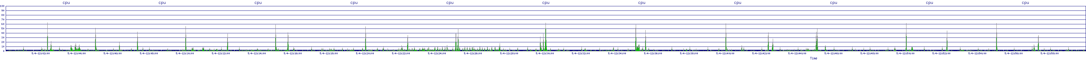 /2025/05/04/12/cpu.png