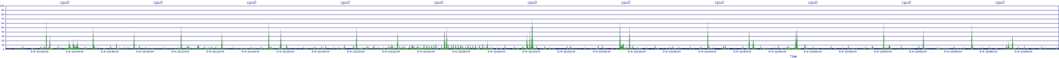/2025/05/04/12/cpu0.png