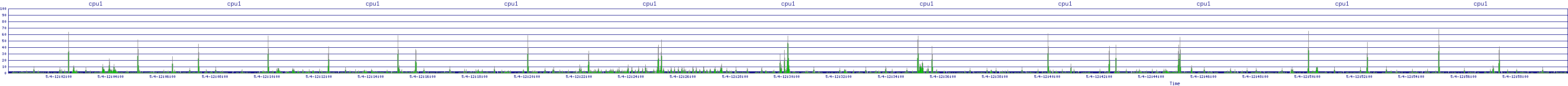 /2025/05/04/12/cpu1.png
