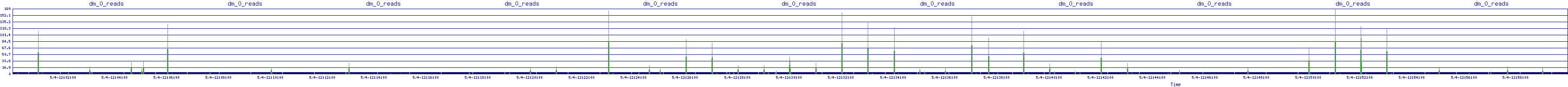 /2025/05/04/12/dm_0_reads.png