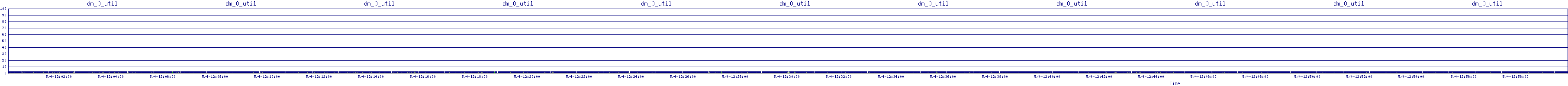 /2025/05/04/12/dm_0_util.png