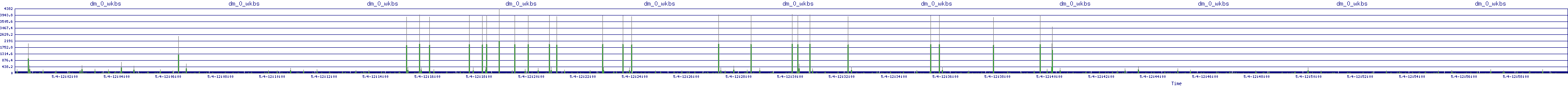 /2025/05/04/12/dm_0_wkbs.png