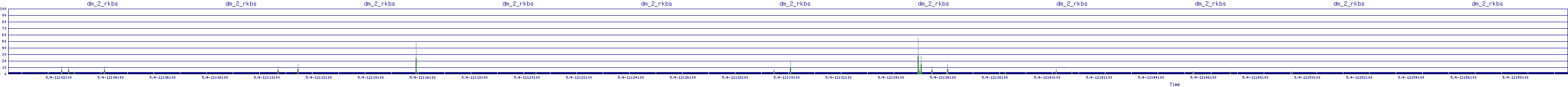 /2025/05/04/12/dm_2_rkbs.png
