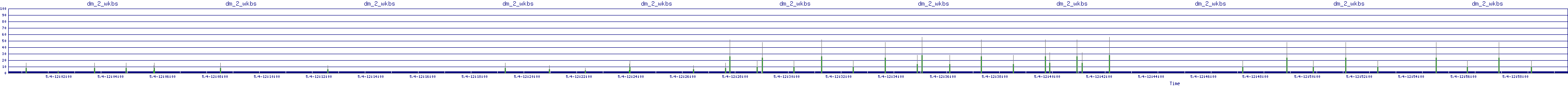 /2025/05/04/12/dm_2_wkbs.png