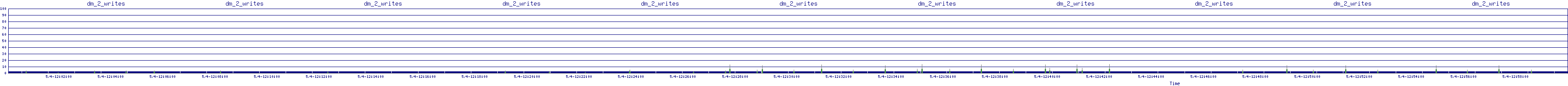 /2025/05/04/12/dm_2_writes.png