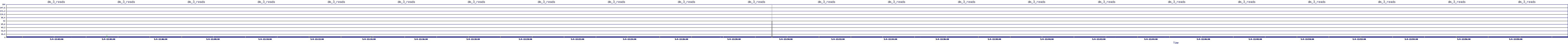 /2025/05/04/12/dm_3_reads.png