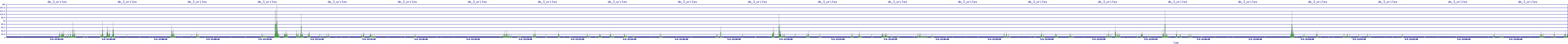 /2025/05/04/12/dm_3_writes.png