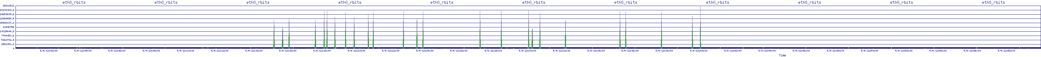 /2025/05/04/12/eth0_rbits.png