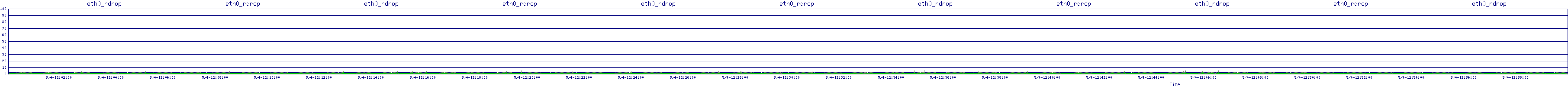 /2025/05/04/12/eth0_rdrop.png