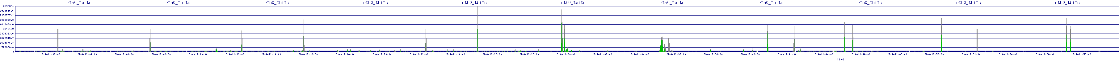 /2025/05/04/12/eth0_tbits.png