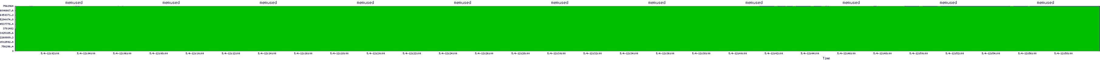 /2025/05/04/12/memused.png