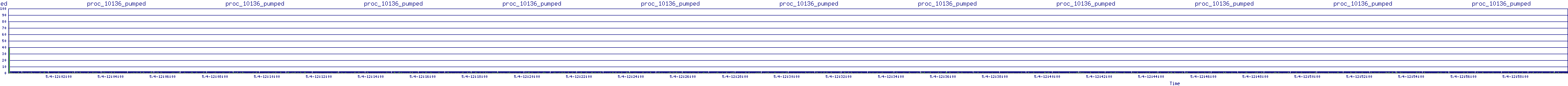 /2025/05/04/12/proc_10136_pumped.png