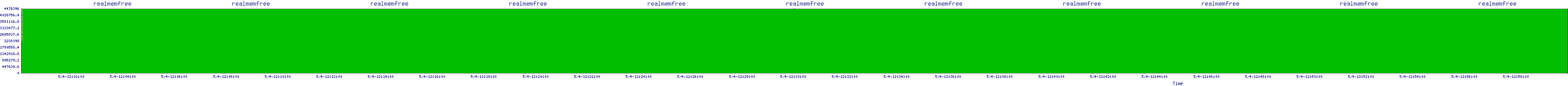 /2025/05/04/12/realmemfree.png