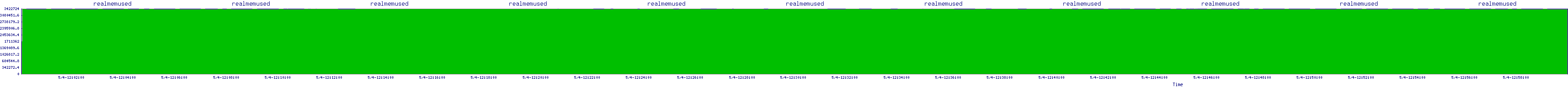 /2025/05/04/12/realmemused.png