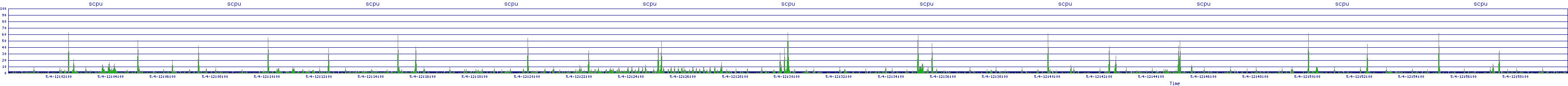 /2025/05/04/12/scpu.png