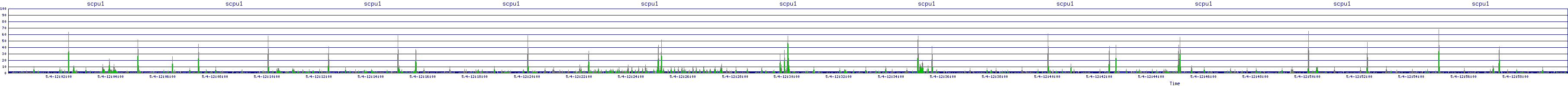 /2025/05/04/12/scpu1.png