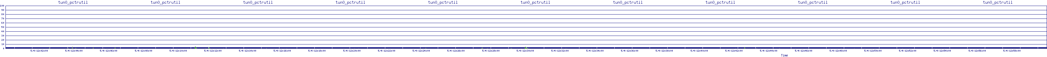 /2025/05/04/12/tun0_pctrutil.png