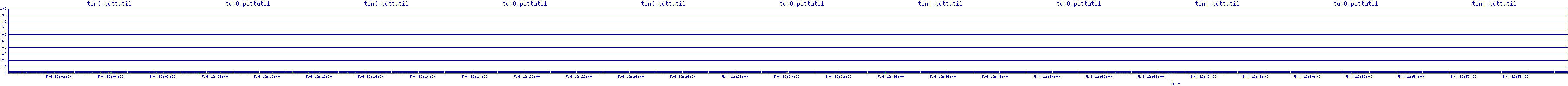 /2025/05/04/12/tun0_pcttutil.png