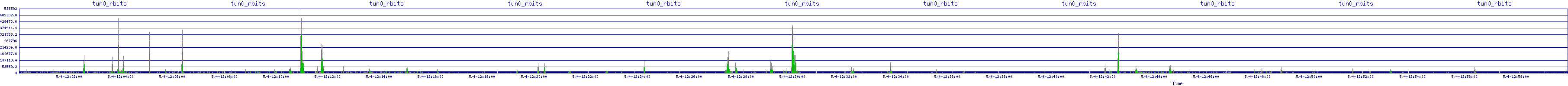 /2025/05/04/12/tun0_rbits.png