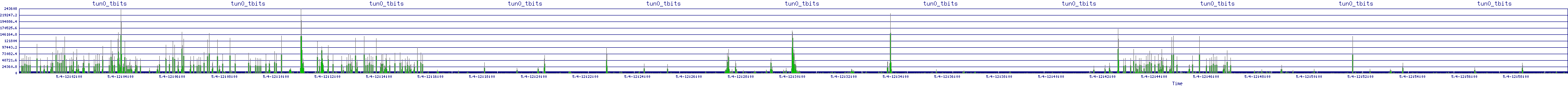 /2025/05/04/12/tun0_tbits.png