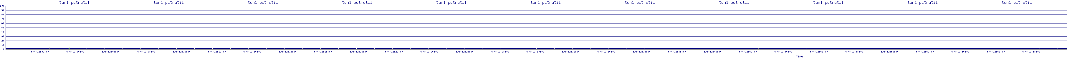 /2025/05/04/12/tun1_pctrutil.png