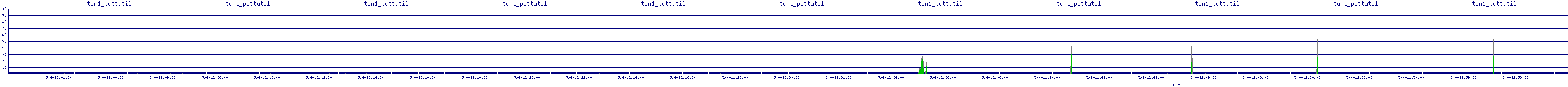 /2025/05/04/12/tun1_pcttutil.png