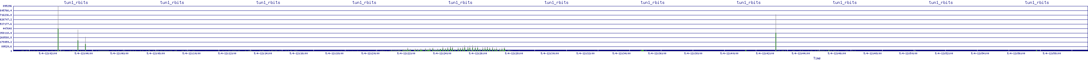 /2025/05/04/12/tun1_rbits.png