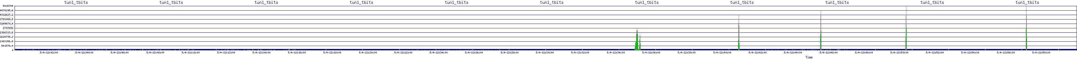 /2025/05/04/12/tun1_tbits.png