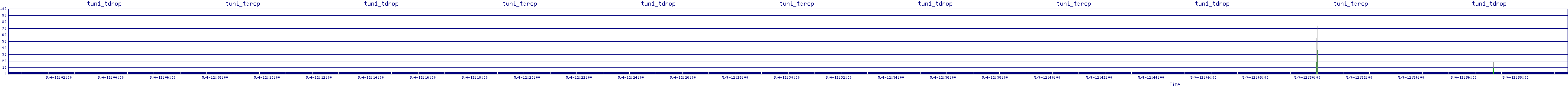 /2025/05/04/12/tun1_tdrop.png