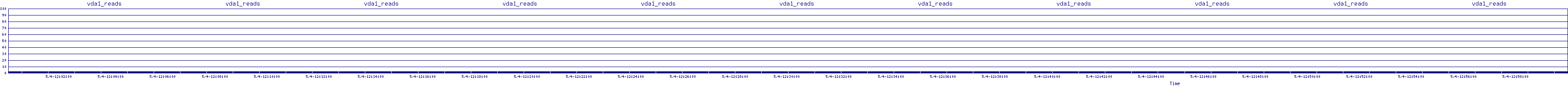 /2025/05/04/12/vda1_reads.png