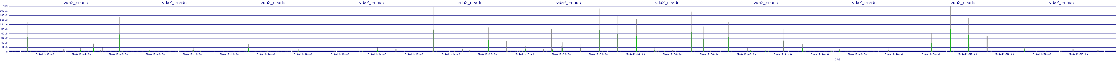 /2025/05/04/12/vda2_reads.png
