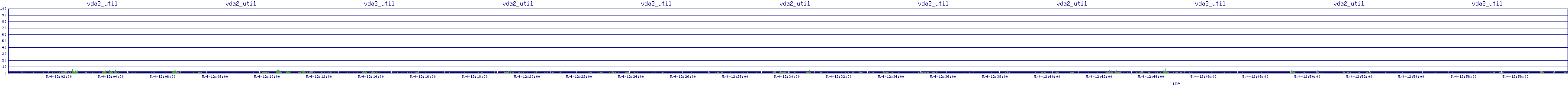 /2025/05/04/12/vda2_util.png